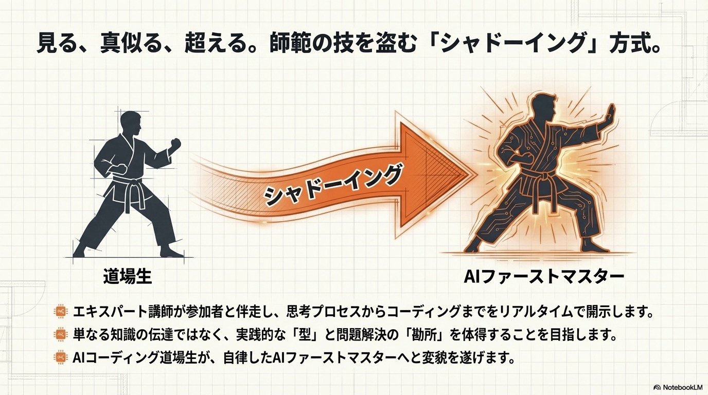 AIエンジニアリングマスターになろう！